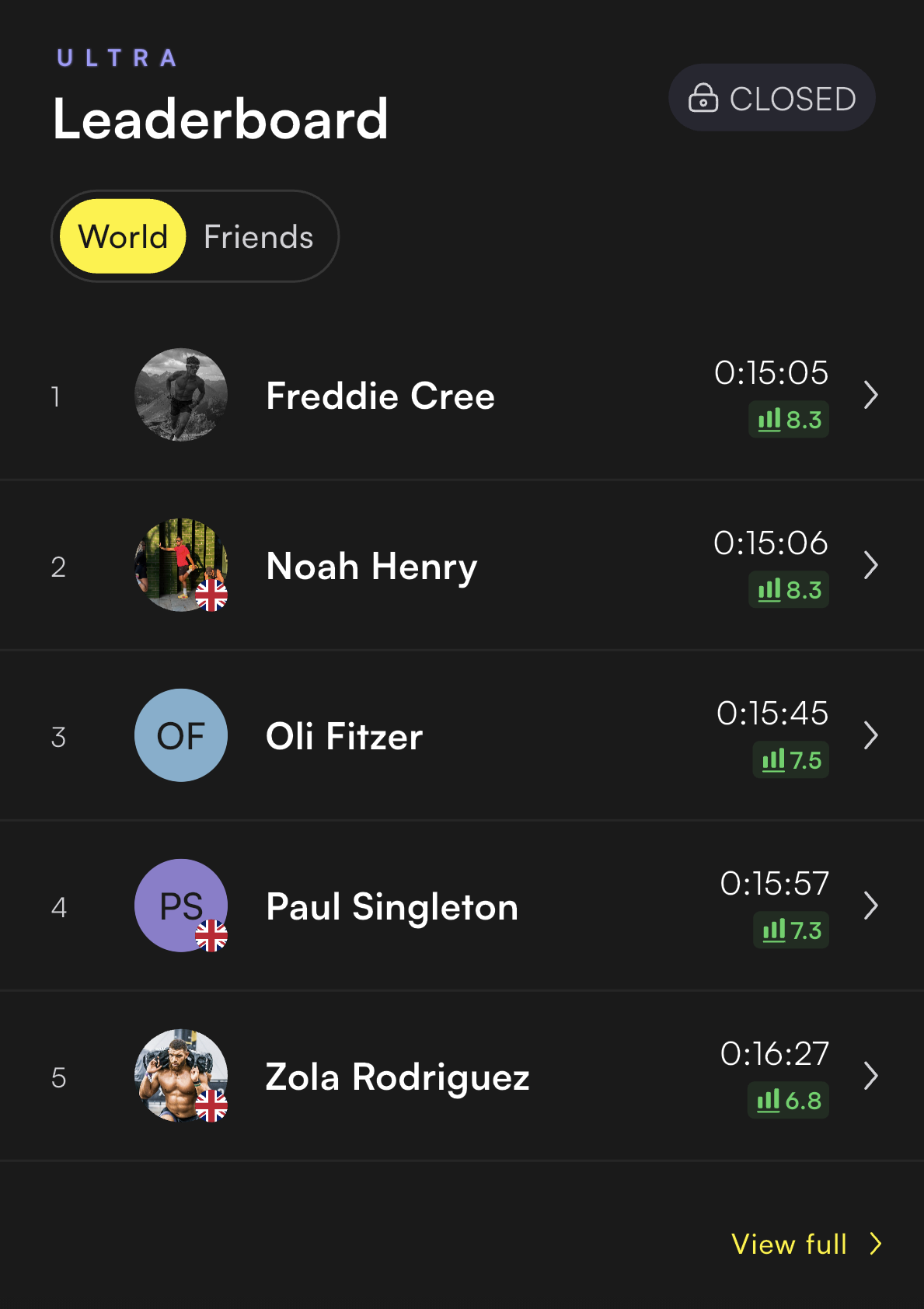 Leaderboard preview shown before starting a challenge