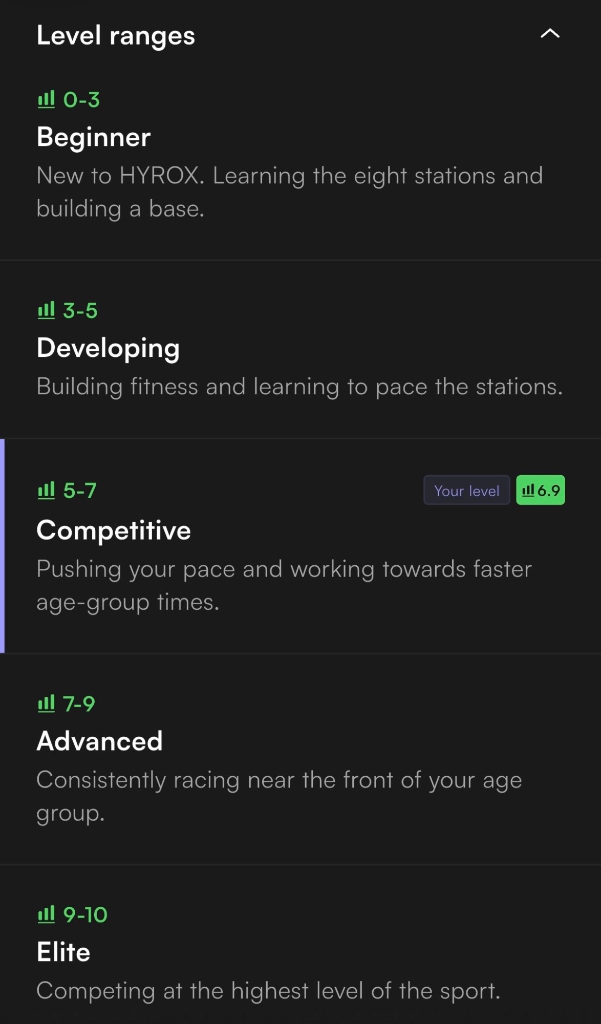 Level ranges from Beginner to Elite, showing where 6.9 sits