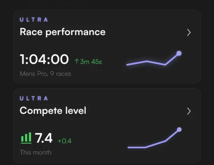 Compete level card with momentum graph on the Insights dashboard